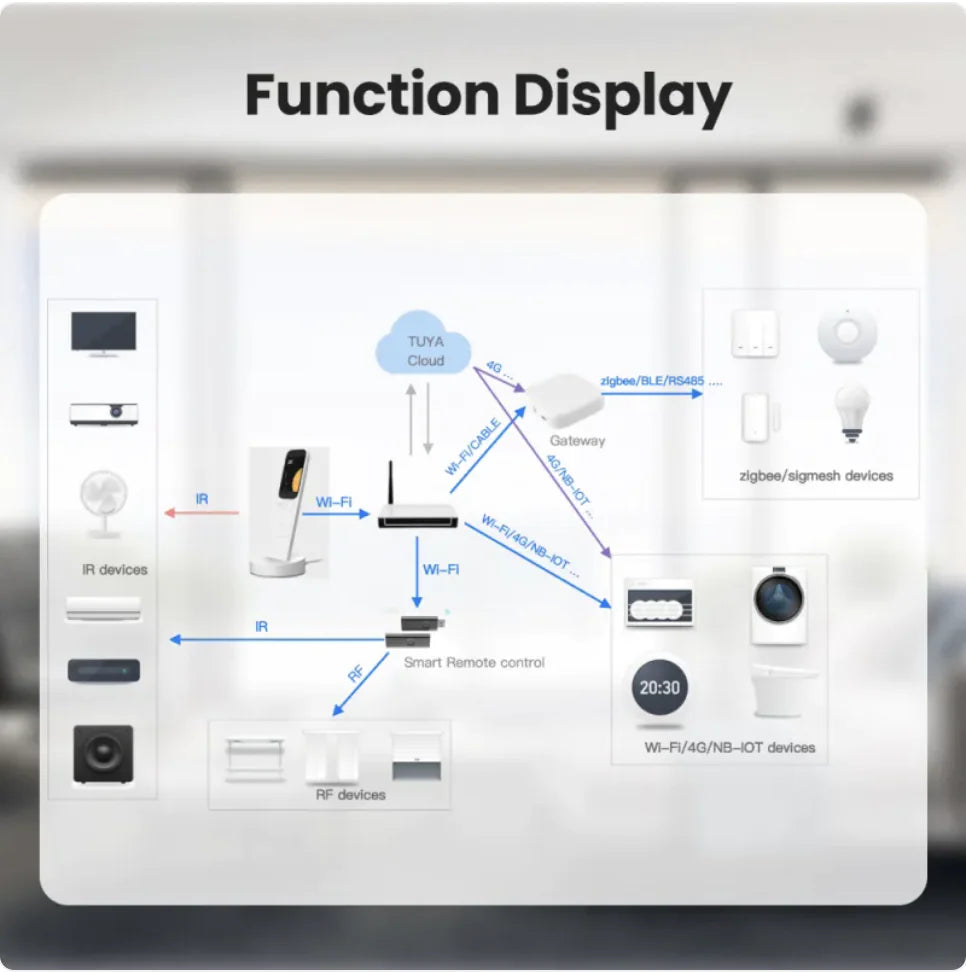 Control Remoto para Hogar Inteligente con Base de Carga